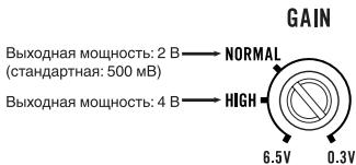 PIONEER GM-A3602 - Perylnpobka Ko3oΦnueHt a ycnneHna daHHoro yctpoiCTBa - 1