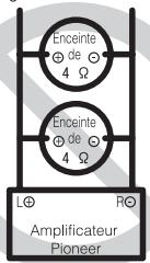 PIONEER GM-A3602 - À propos du mode ponté - 2