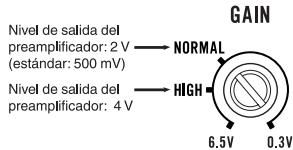 PIONEER GM-A3602 - Control de ganancia de esta unidad - 1