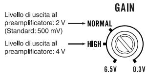 PIONEER GM-A3602 - Comando del guadagno di esta unità - 1