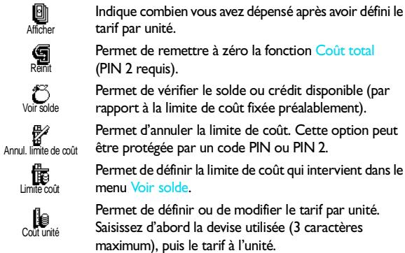 PHILIPS CT3328-BIBSA0BE - • Coût total (selon abonnement) - 1