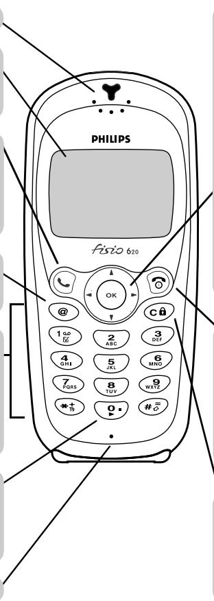 PHILIPS CT3328/BBFSA0G3 - Microphone - 1