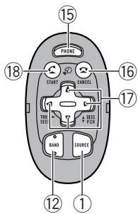 PIONEER MIXTRAX - Télécommande en option - 1