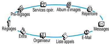 PHILIPS CT 330 - Le menu carousel - 1