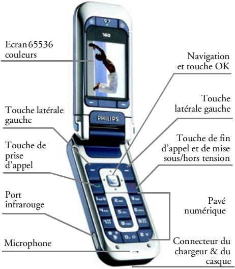 PHILIPS CT 760 - Décovrez votre téléphone - 1