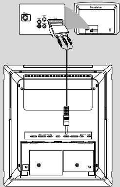 PHILIPS MCD288E - Utilisation de la prise péritel - 1