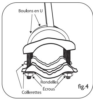 Boulons en U Rondelles Écrous Collerettes fig.4