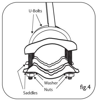 U-Bolts Saddles Washer Nuts fig.4
