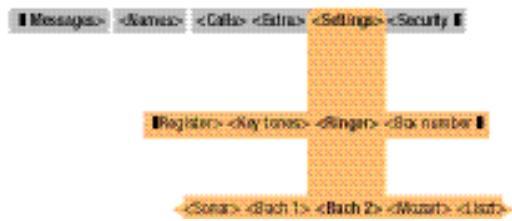 PHILIPS SAVVY - - explore the second and third level of menus - 1