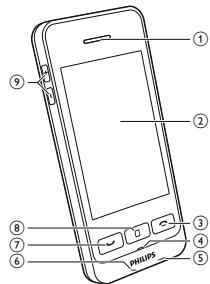 PHILIPS S10A/34 - Présentation du téléphone - 1