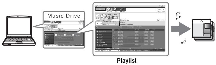 SONY MZ-NE410 - Transferring audio data from your computer to the Net MD (Check-out) - 1