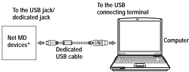 SONY MZ-NE410 - Connecting the Net MD to your computer - 1