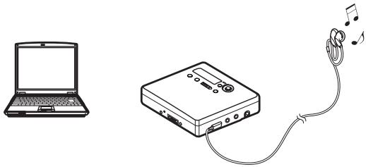 SONY MZ-NE410 - Listening to an MD with the Net MD disconnected from the computer - 1
