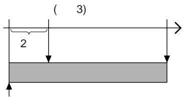 ( 3) 2