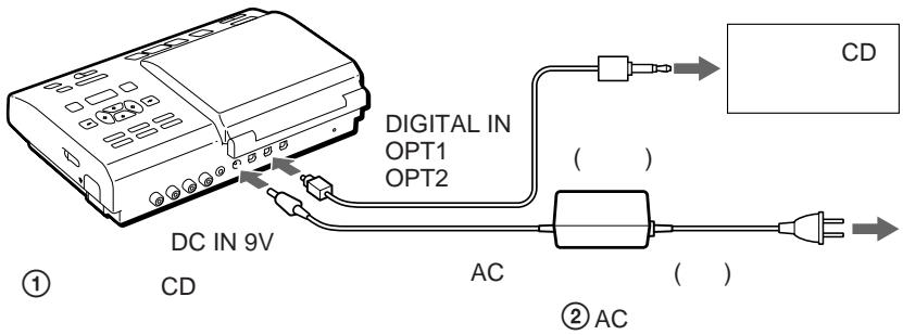 DC IN 9V CD DIGITAL IN OPT1 OPT2 AC ① ② AC CD