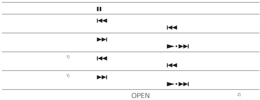 II I←← I←← ▶→I ▶·▶▶I 1) I←← I←← 1) ▶→I ▶·▶▶I OPEN 2)