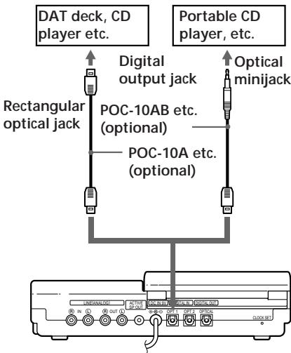 DAT deck, CD player etc. Portable CD player, etc. Digital output jack Optical minijack Rectangular optical jack POC-10AB etc. (optional) POC-10A etc. (optional)