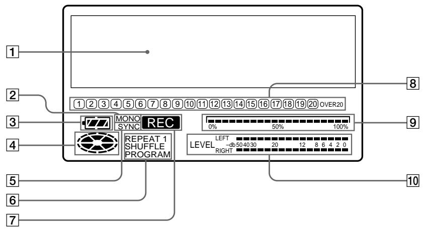 1 2 3 4 5 6 7 8 9 10 11 12 13 14 15 16 17 18 19 20 OVER20 MONO SYNC REC 0% 50% 100% REPEAT 1 SHUFFLE PROGRAM LEVEL LEFT RIGHT -φ50 40 30 20 12 8 6 4 2 0 10