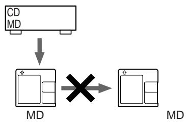 SONY MZ-R5ST - MD - 1