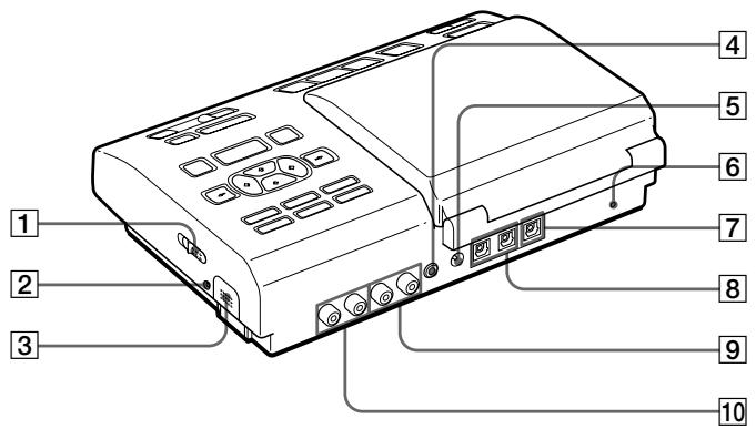 Diagram of a device rear panel with numbered labels pointing to ports and connectors