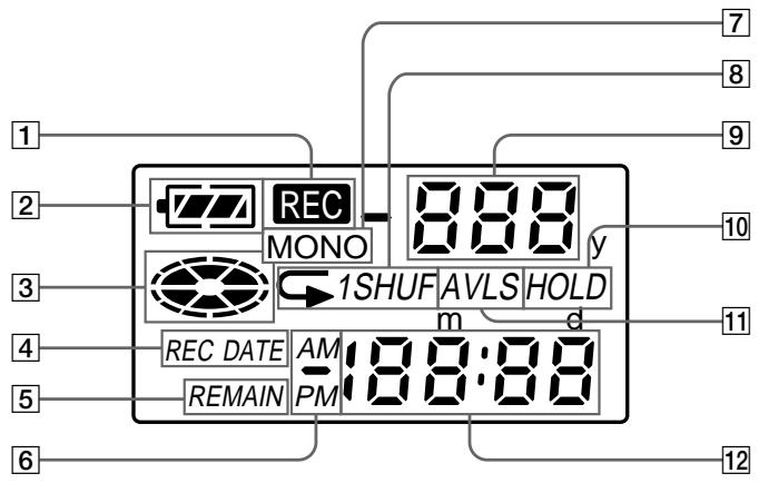 1 2 3 4 5 6 7 8 9 10 11 12 REC MONO 888 1SHUF AVLS HOLD m d REC DATE AM 18:88 REMAIN PM