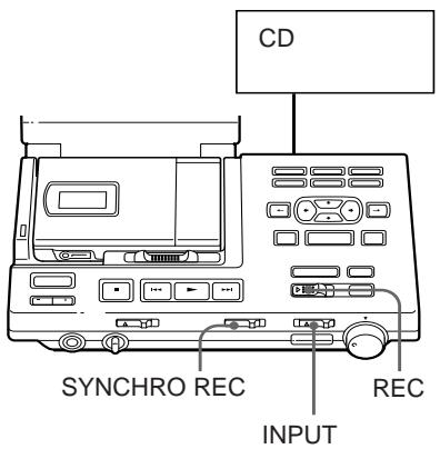 CD SYNCHRO REC REC INPUT
