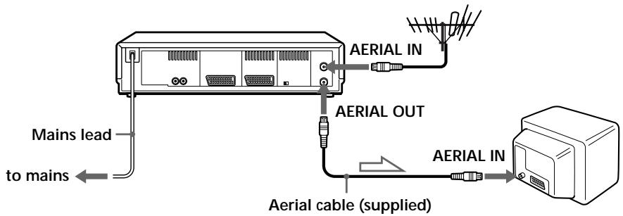 SONY SLV-SE70EG - If your TV does not have a EURO-AV (Scart) connector - 1