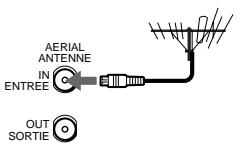 SONY SLV-SE70EG - Step 3: Connecting the VCR (continued) - 2