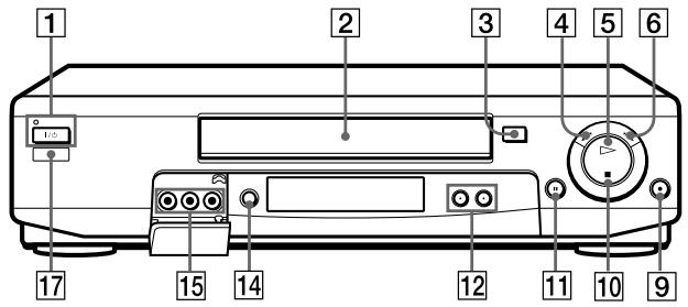 SONY SLV-SE70EG - Front panel (SLV-SE70EN/SE70EG/SX70EN) - 1
