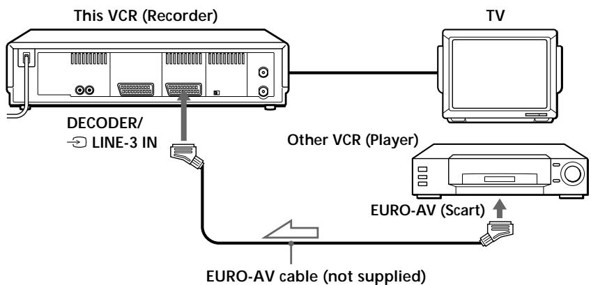 SONY SLV-SE70EG - How to connect to record on this VCR - 5