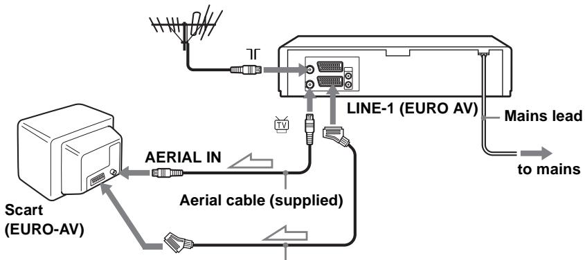 SONY SLV-SE740G - If your TV has a Scart (EURO-AV) connector - 1
