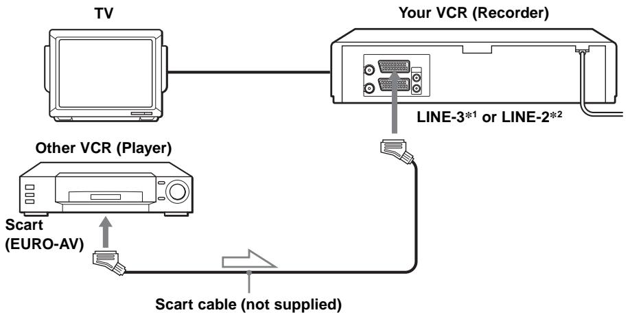 SONY SLV-SE740G - How to connect to record on this VCR - 5