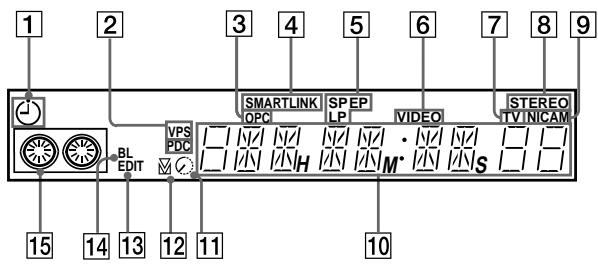 SONY SLV-SF900D - Display - 1