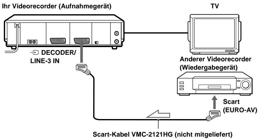 SONY SLV-SF900D - Anschließen zum Aufnehmen mit diesem Videorecorder - 1