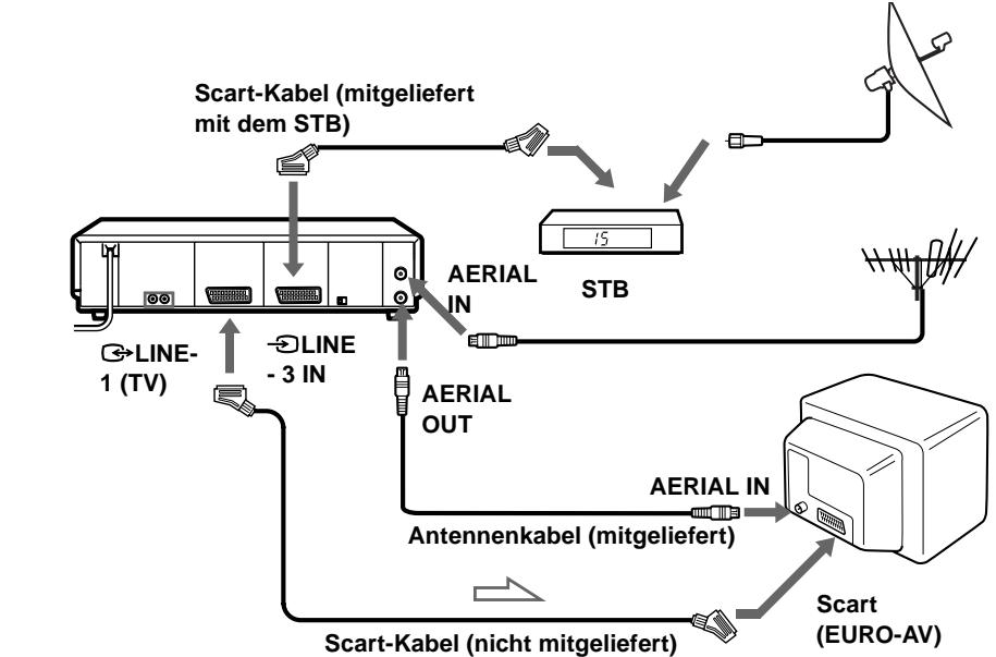 SONY SLV-SF900D - Wenn Ihr STB über einen Scart (EURO-AV)-Anschluß verfügt - 1