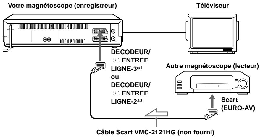 SONY SLV-SX717E - Comment effectuer le raccordement pour enregistrer sur ce magnétoscope - 4