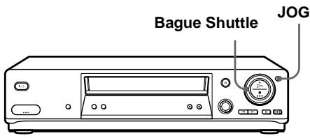 SONY SLV-SX717E - Utilisation de la bague Shuttle (SLV-SE810D/E et SX810D uniquement) - 1
