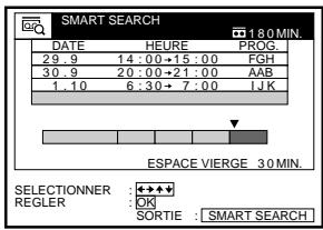 SMART SEARCH DATE HEURE PROG. 29.9 14:00+15:00 FGH 30.9 20:00+21:00 AAB 1.10 6:30+7:00 IJK ESPACE VIERGE 30 MIN. SELECTIONER REGLER OK SORTIE SMART SEARCH