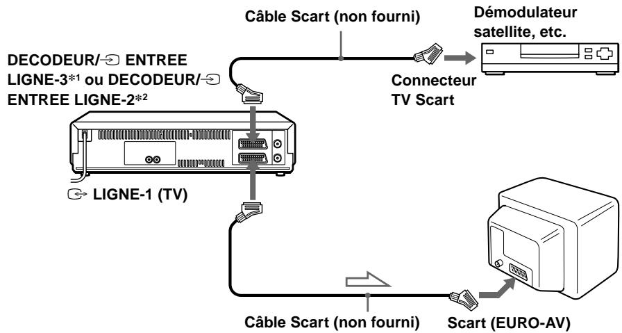 SONY SLV-SX717E - Comment effectuer la connexion pour un enregistrement synchronisé - 1