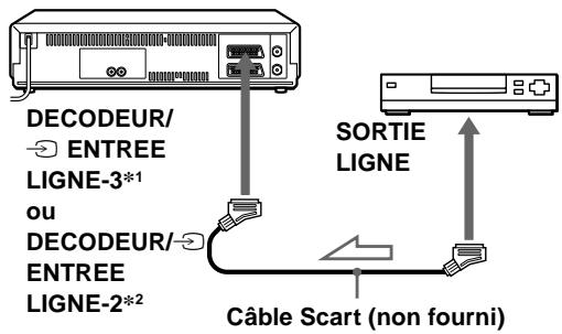 DECODEUR/ → ENTREE LIGNE-3*1 ou DECODEUR/ → ENTREE LIGNE-2*2 SORTIE LIGNE Câble Scart (non fourni)