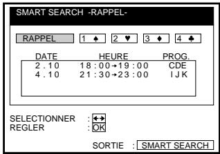 SMART SEARCH -RAPPEL- RAPPEL 1 ◆ 2 ♥ 3 ◆ 4 ♦ DATE HEURE PROG. 2.10 18:00→19:00 CDE 4.10 21:30→23:00 IJK SELECTIONNER :← REGLER :OK SORTIE : SMART SEARCH