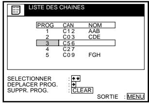 LISTE DES CHAINES PROG CAN NOM 1 C12 AAB 2 C03 CDE 3 C56 4 C27 5 C09 FGH SELECTIONNER : ▼ DEPLACER PROG. : + SUPPR. PROG. : CLEAR SORTIE : MENU