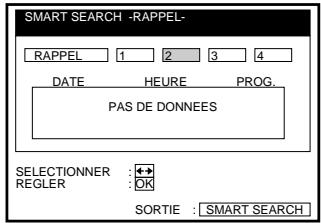 SMART SEARCH -RAPPEL- RAPPEL 1 2 3 4 DATE HEURE PROG. PAS DE DONNEES SELECTIONNER : + REGLER : ON SORTIE : SMART SEARCH