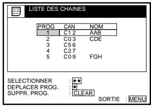 LISTE DES CHAINES PROG CAN NOM 1 C12 AAB 2 C03 CDE 3 C56 4 C27 5 C09 FGH SELECTIONNER : ◆ DEPLACER PROG. : ◆ SUPPR. PROG. : CLEAR SORTIE : MENU
