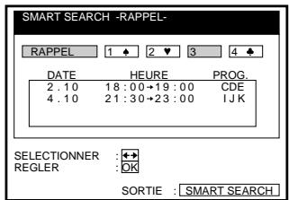 SMART SEARCH -RAPPEL- RAPPEL 1 2 3 4 DATE HEURE PROG. 2.10 18:00→19:00 CDE 4.10 21:30→23:00 IJK SELECTIONNER :← REGLER :OK SORTIE : SMART SEARCH