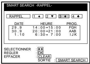 SMART SEARCH -RAPPEL- RAPPEL 1 ♦ 2 ♥ 3 ♦ 4 ♦ DATE HEURE PROG. 29.9 14:00→15:00 FGH 30.9 20:00→21:00 AAB 1.10 6:30→7:00 IJK SELECTIONNER :←♦ REGLER :OK EFFACER :CLEAR SORTIE : SMART SEARCH