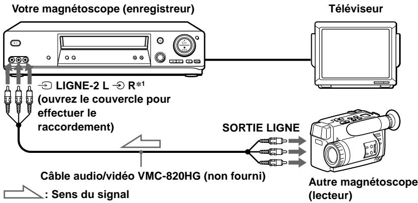 Votre magnétoscope (enregistreur) Téléviseur LIGNE-2 L R*1 (ouvrez le couvercle pour effectuer le raccordement) SORTIE LIGNE Câble audio/vidéo VMC-820HG (non fourni) Autre magnétoscope (lecteur) : Sens du signal