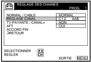 REGLAGE DES CHAINES PROG. 1 NORMAL / CABLE NORMAL REGLAGE CANAL C12 AAB TV-PAYANTE / CANAL+ NON AFT OUI ACCORD FIN RETOUR SELECTIONNER : ★★ REGLER : OK SORTIE : MENU
