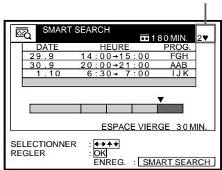 SMART SEARCH DATE HEURE PROG. 29.9 14:00→15:00 FGH 30.9 20:00→21:00 AAB 1.10 6:30→7:00 IJK ESPACE VIERGE 30 MIN. SELECTIONER : ↔ ↔ ↓ REGLER : OK ENREG. : SMART SEARCH