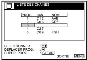 LISTE DES CHAINES PROG CAN NOM 1 C1 2 AAB 2 C0 3 CDE 3 4 C2 7 5 C0 9 FGH SELECTIONNER DEPLACER PROG. SUPPR. PROG. CLEAR SORTIE : MENU